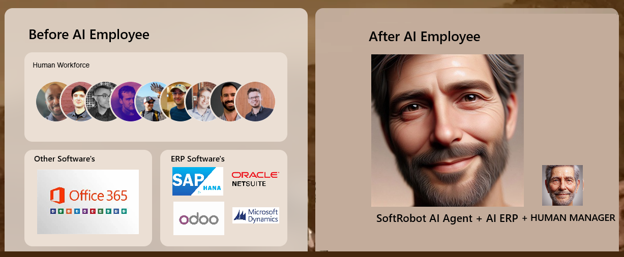 Before vs After AI Employee