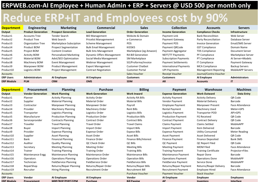 AI ERP / Employee Architecture